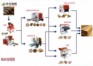 中木商網 一站式木材信息與技術服務導航